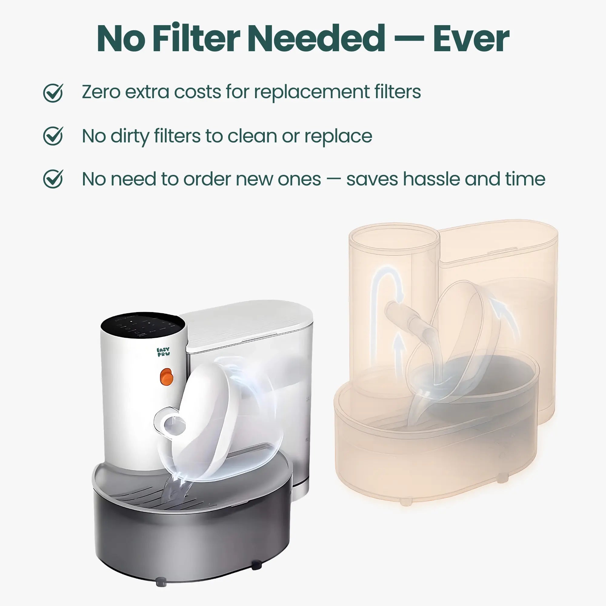 EasyPaw™ Smart Cat Fountain - Easypaw